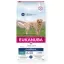 Eukanuba Daily Care Overweight Sterilised