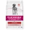 Eukanuba EVD Intestinal